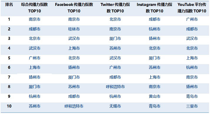 GoChengdu官网-数据图.jpg